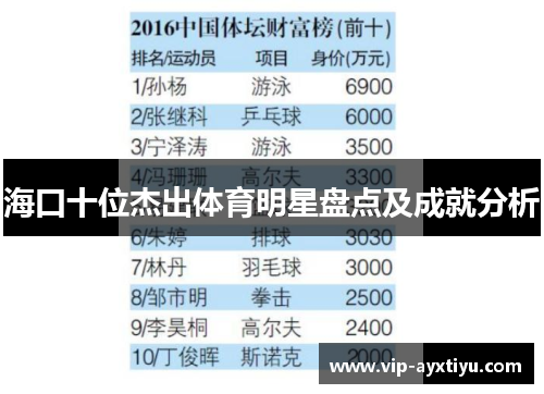 海口十位杰出体育明星盘点及成就分析